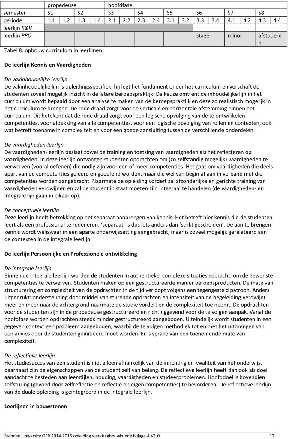 opleidingsspecifiek, hij legt het fundament onder het curriculum en verschaft de studenten zoveel mogelijk inzicht in de latere beroepspraktijk.