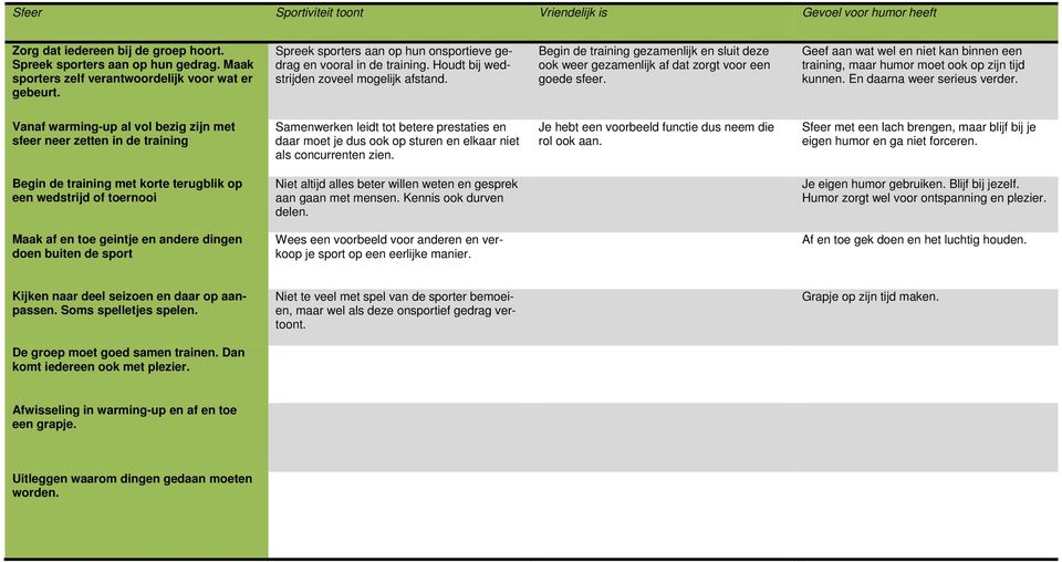 Begin de training gezamenlijk en sluit deze ook weer gezamenlijk af dat zorgt voor een goede sfeer. Geef aan wat wel en niet kan binnen een training, maar humor moet ook op zijn tijd kunnen.