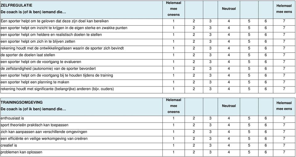 sporter zich bevindt 1 2 3 4 5 6 7 de sporter de doelen laat stellen 1 2 3 4 5 6 7 een sporter helpt om de voortgang te evalueren 1 2 3 4 5 6 7 de zelfstandigheid (autonomie) van de sporter bevordert