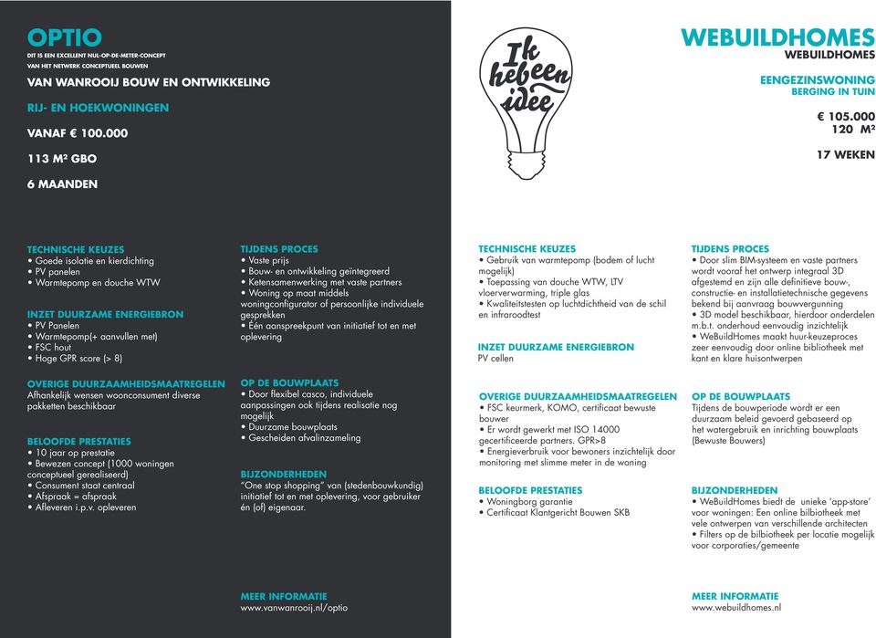 000 120 M² 17 WEKEN 6 MAANDEN woningconfigurator of persoonlijke individuele gesprekken oplevering mogelijk) vloerverwarming, triple glas en infraroodtest PV cellen wordt vooraf het ontwerp integraal