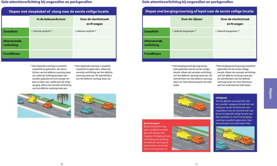 toegestaan 13 > Gebruik toegestaan 14 Frontflitsers Frontflitsers 11 Het slepende voertuig is verplicht zwaailicht te gebruiken.