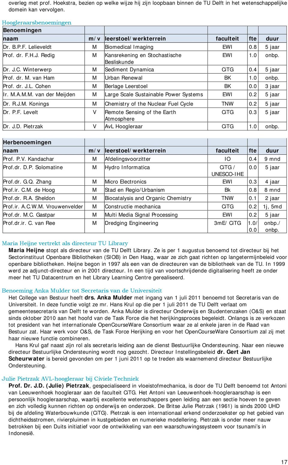 Redig M Kansrekening en Stochastische EWI 1.0 onbp. Besliskunde Dr. J.C. Winterwerp M Sediment Dynamica CiTG 0.4 5 jaar Prof. dr. M. van Ham M Urban Renewal BK 1.0 onbp. Prof. dr. J.L.