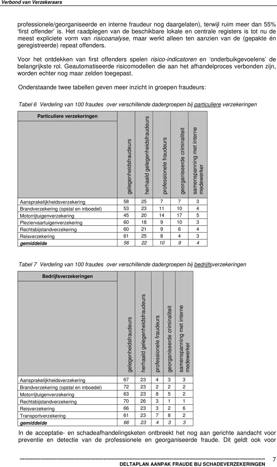 Voor het ontdekken van first offenders spelen risico-indicatoren en onderbuikgevoelens de belangrijkste rol.