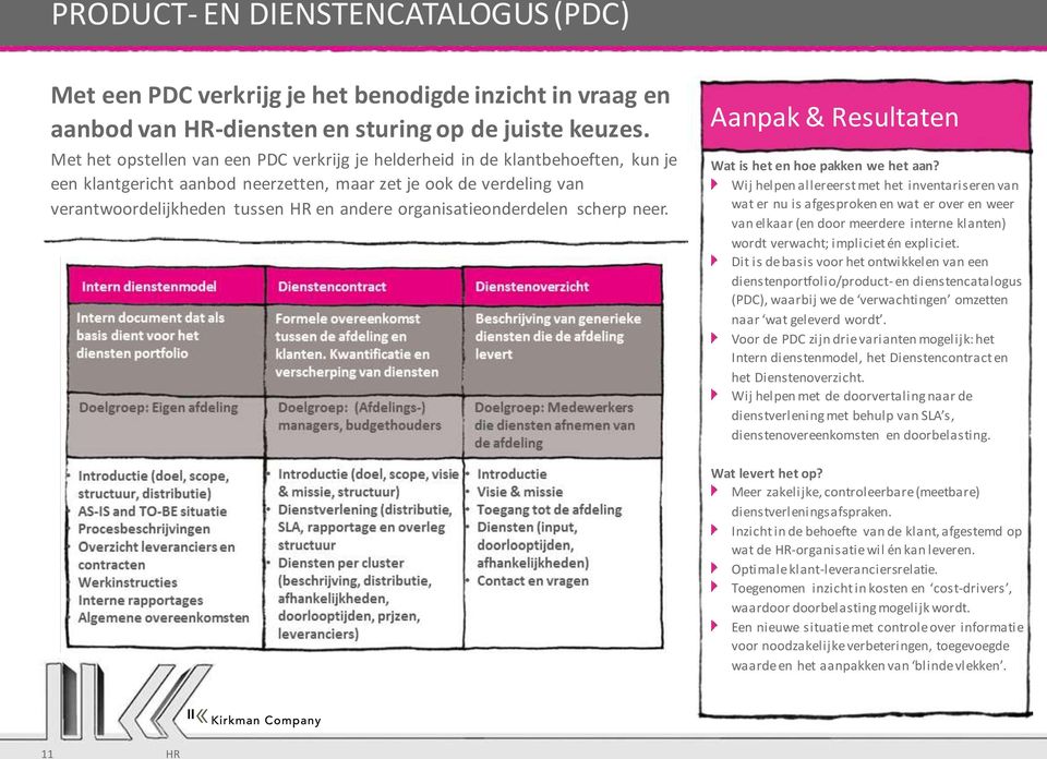 organisatieonderdelen scherp neer. Aanpak & Resultaten Wat is het en hoe pakken we het aan?