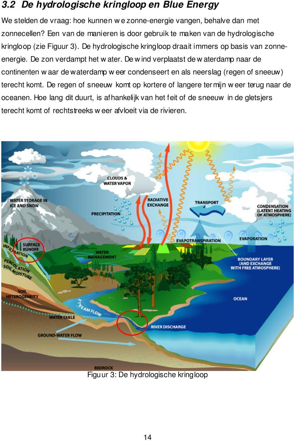 De zon verdampt het w ater. De w ind verplaatst de w aterdamp naar de continenten w aar de waterdamp w eer condenseert en als neerslag (regen of sneeuw) terecht komt.