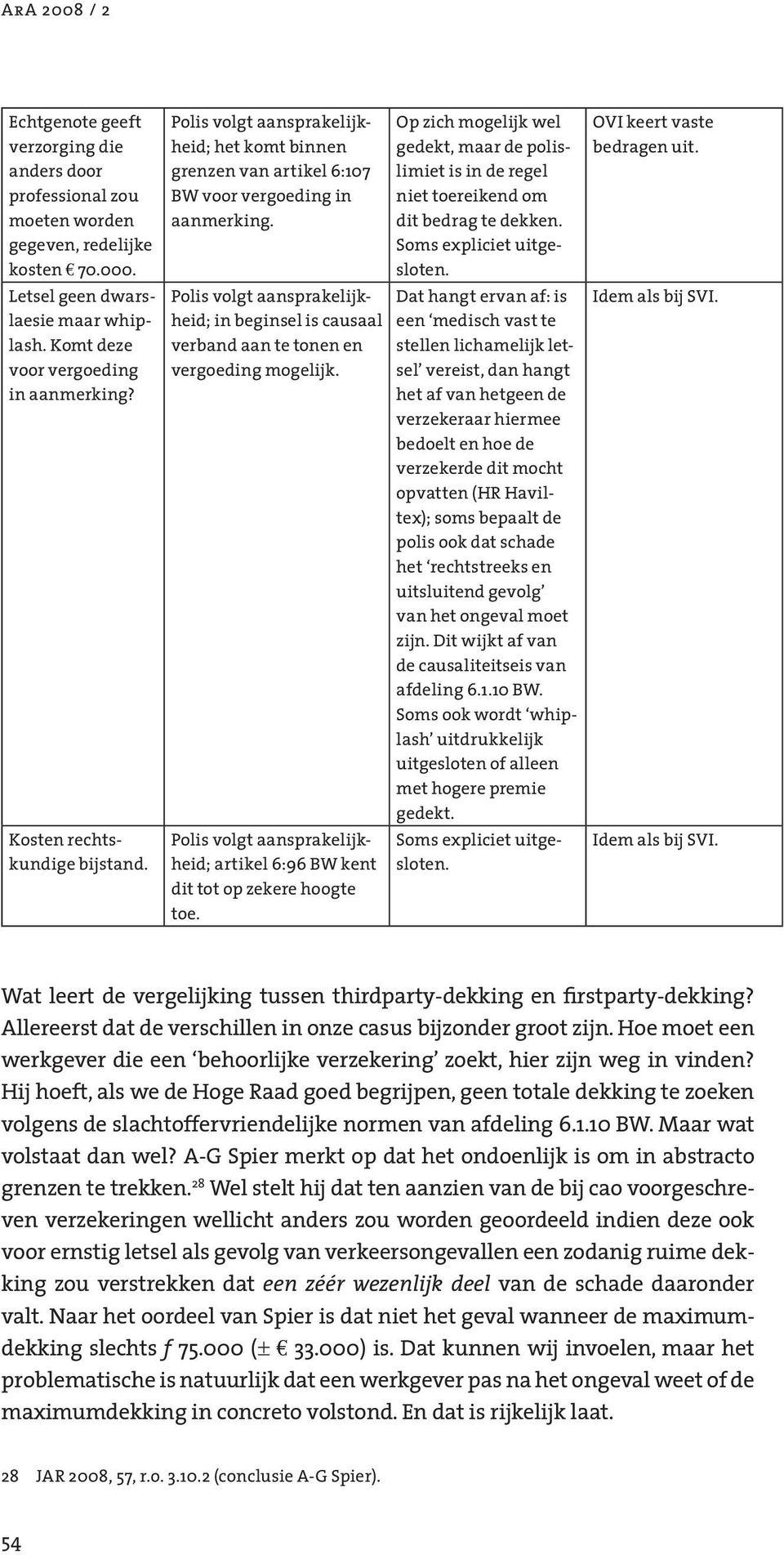 Polis volgt aansprakelijkheid; in beginsel is causaal verband aan te tonen en vergoeding mogelijk. Polis volgt aansprakelijkheid; artikel 6:96 BW kent dit tot op zekere hoogte toe.