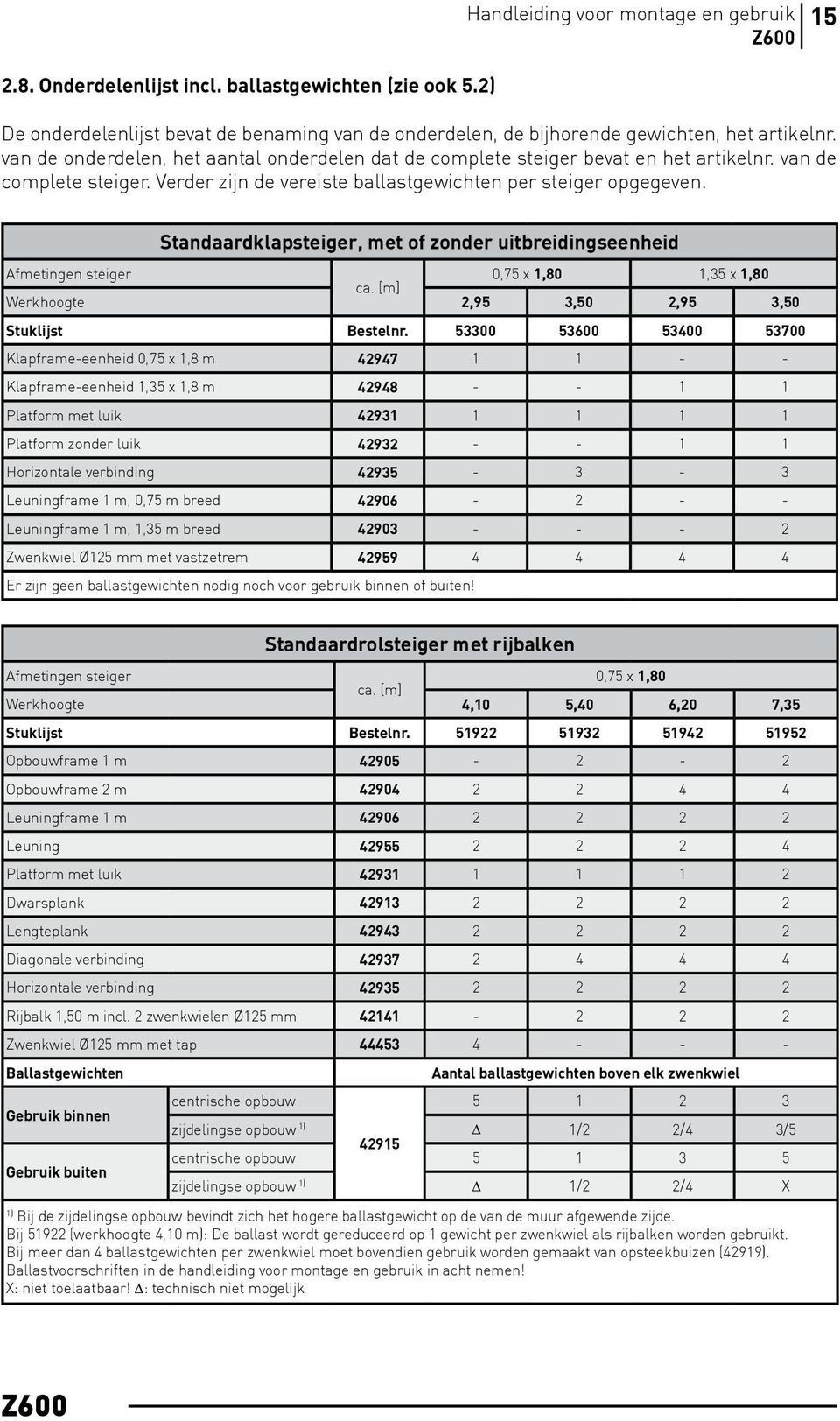 15 Standaardklap, met of zonder uitbreidingseenheid 0,75 x 1,80 1,35 x 1,80 ca.