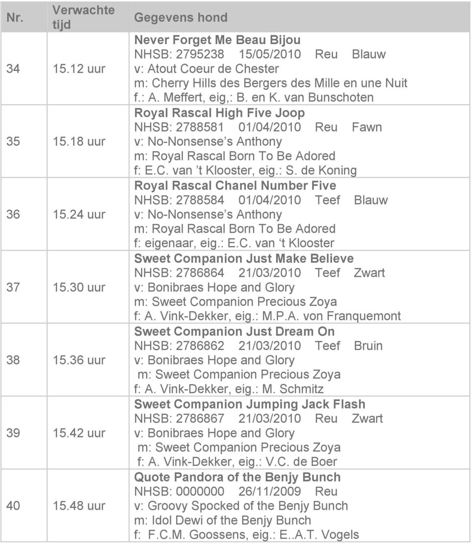 van Bunschoten Royal Rascal High Five Joop NHSB: 2788581 01/04/2010 Reu Fawn v: No-Nonsense s Anthony m: Royal Rascal Born To Be Adored f: E.C. van t Klooster, eig.: S.