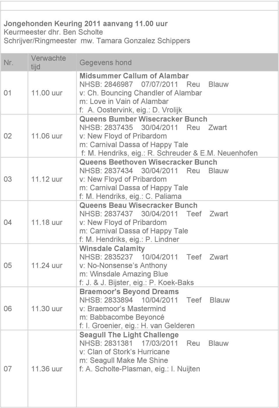 Vrolijk Queens Bumber Wisecracker Bunch NHSB: 2837435 30/04/2011 Reu Zwart v: New Floyd of Pribardom m: Carnival Dassa of Happy Tale f: M.