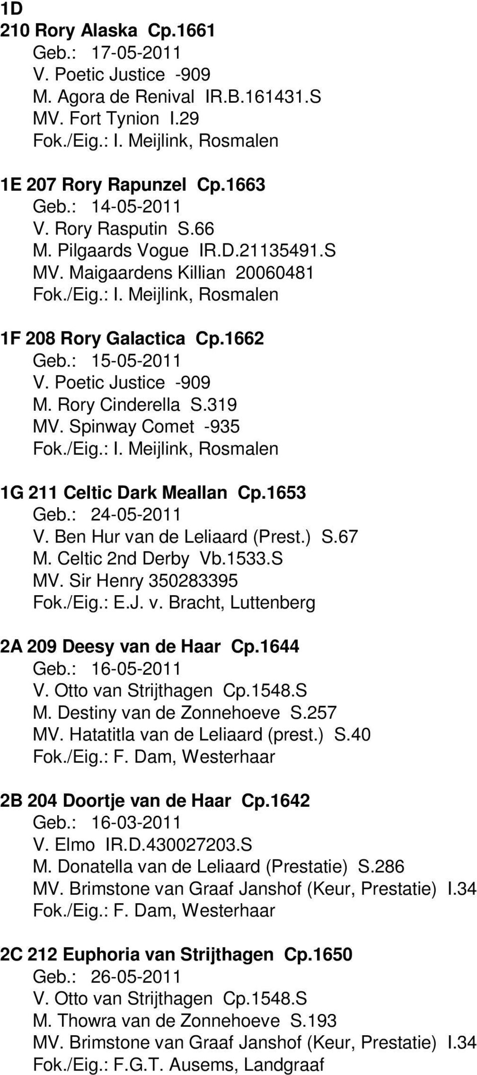 Spinway Comet -935 1G 211 Celtic Dark Meallan Cp.1653 Geb.: 24-05-2011 V. Ben Hur van de Leliaard (Prest.) S.67 M. Celtic 2nd Derby Vb.1533.S MV. Sir Henry 350283395 Fok./Eig.: E.J. v. Bracht, Luttenberg 2A 209 Deesy van de Haar Cp.