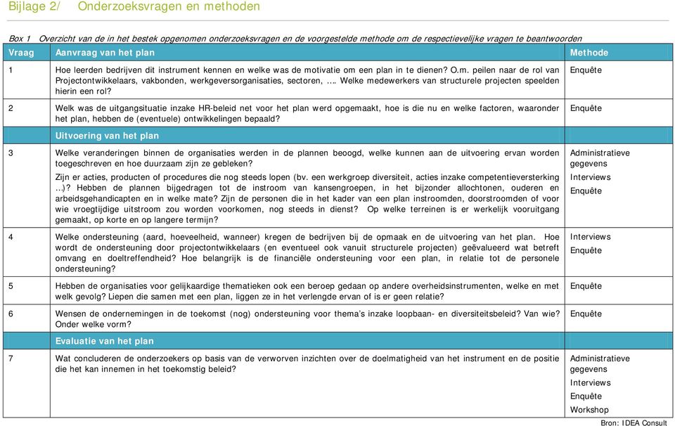 Welke medewerkers van structurele projecten speelden hierin een rol?