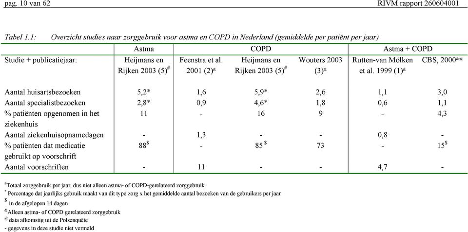 Heijmans en Wouters 2003 Rutten-van Mölken CBS, 2000 &@ Rijken 2003 (5) # 2001 (2) & Rijken 2003 (5) # (3) & et al.