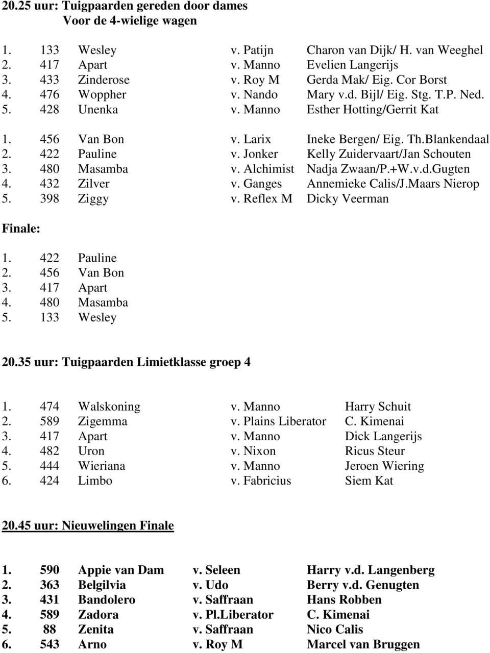 Blankendaal 2. 422 Pauline v. Jonker Kelly Zuidervaart/Jan Schouten 3. 480 Masamba v. Alchimist Nadja Zwaan/P.+W.v.d.Gugten 4. 432 Zilver v. Ganges Annemieke Calis/J.Maars Nierop 5. 398 Ziggy v.