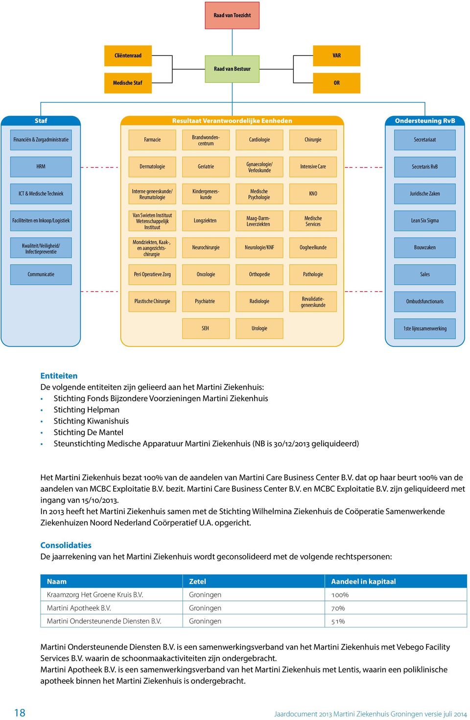 Psychologie KNO Juridische Zaken Faciliteiten en Inkoop/Logistiek Van Swieten Instituut Wetenschappelijk Instituut Longziekten Maag-Darm- Leverziekten Medische Services Lean Six Sigma