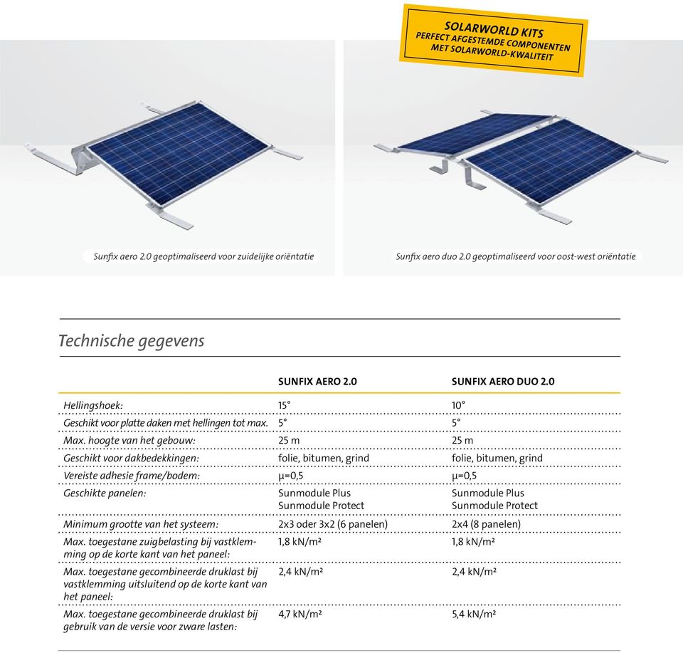 hoogte van het gebouw: 25 m 25 m Geschikt voor dakbedekkingen: folie, bitumen, grind folie, bitumen, grind Vereiste adhesie frame/bodem: µ=0,5 µ=0,5 Geschikte panelen: Sunmodule Plus Sunmodule