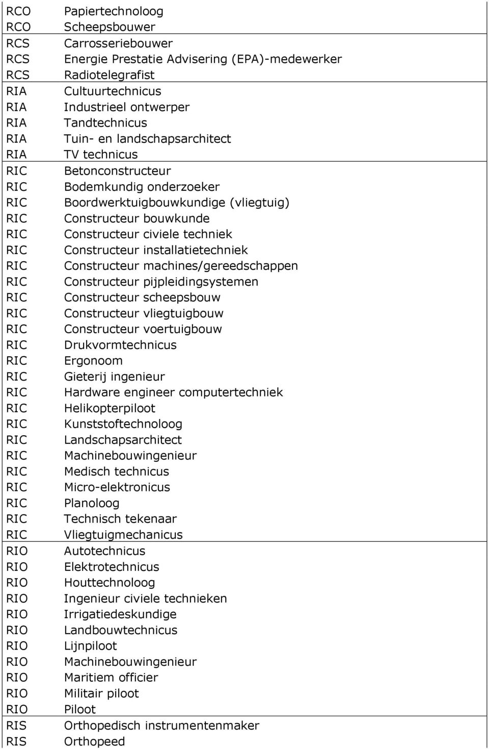 Constructeur bouwkunde Constructeur civiele techniek Constructeur installatietechniek Constructeur machines/gereedschappen Constructeur pijpleidingsystemen Constructeur scheepsbouw Constructeur