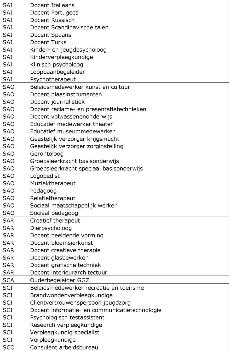 Docent volwassenenonderwijs Educatief medewerker theater Educatief museummedewerker Geestelijk verzorger krijgsmacht Geestelijk verzorger zorginstelling Gerontoloog Groepsleerkracht basisonderwijs