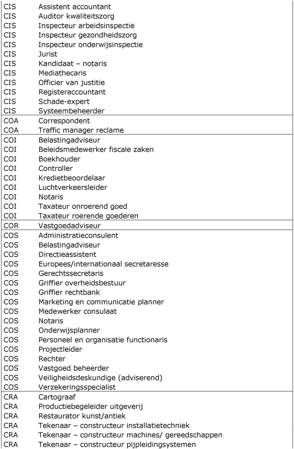 reclame Belastingadviseur Beleidsmedewerker fiscale zaken Boekhouder Controller Kredietbeoordelaar Luchtverkeersleider Notaris Taxateur onroerend goed Taxateur roerende goederen Vastgoedadviseur