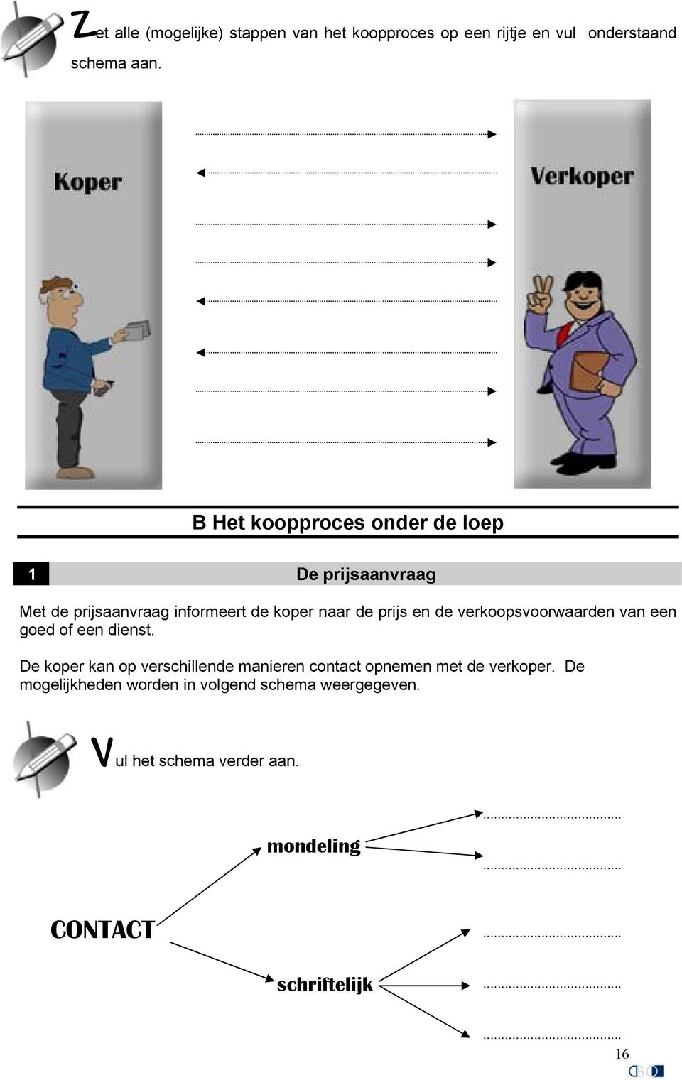 verkoopsvoorwaarden van een goed of een dienst. De koper kan op verschillende manieren contact opnemen met de verkoper.