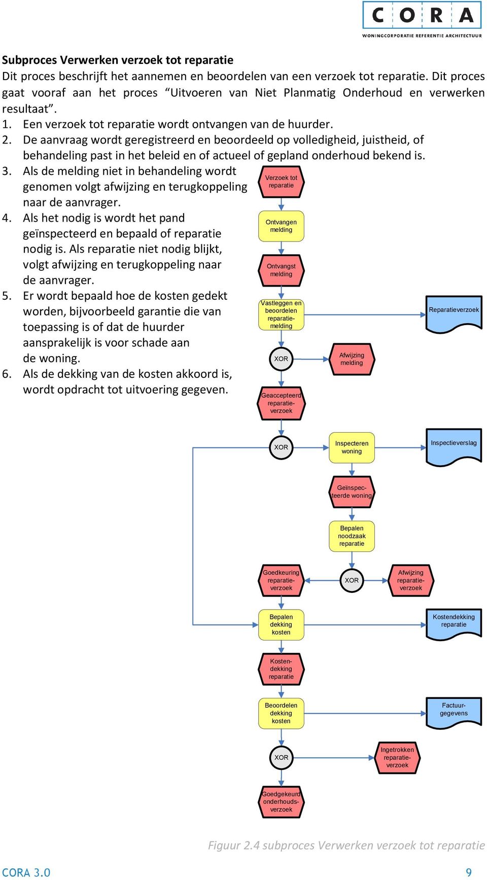 De aanvraag wordt geregistreerd en beoordeeld op volledigheid, juistheid, of behandeling past in het beleid en of actueel of gepland onderhoud bekend is. 3.