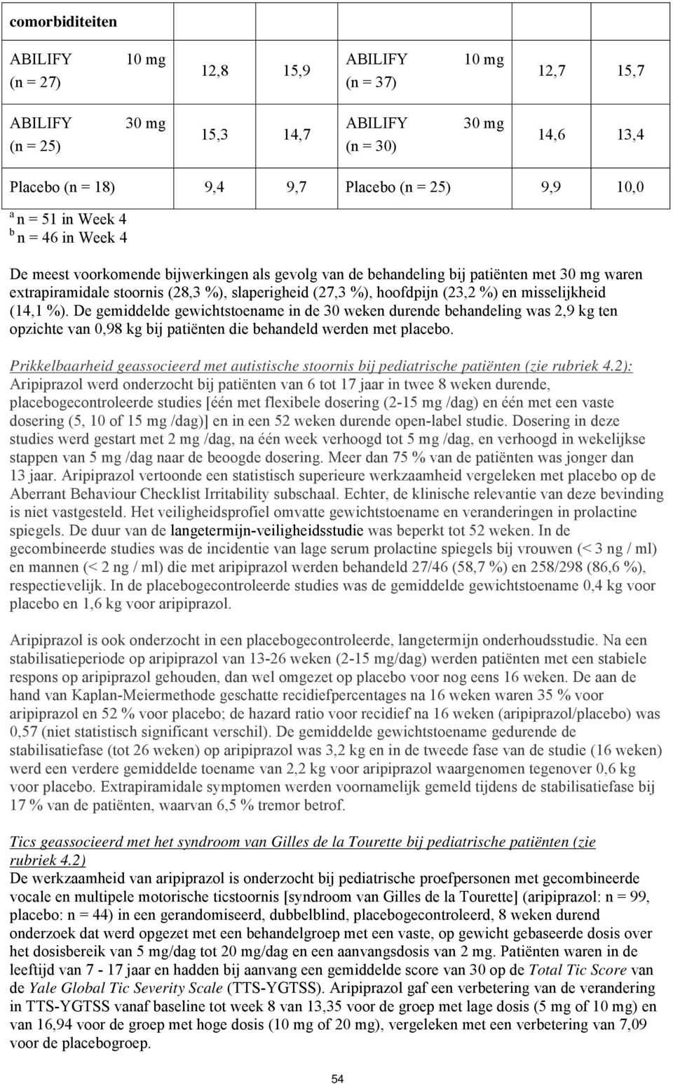 (23,2 %) en misselijkheid (14,1 %). De gemiddelde gewichtstoename in de 30 weken durende behandeling was 2,9 kg ten opzichte van 0,98 kg bij patiënten die behandeld werden met placebo.