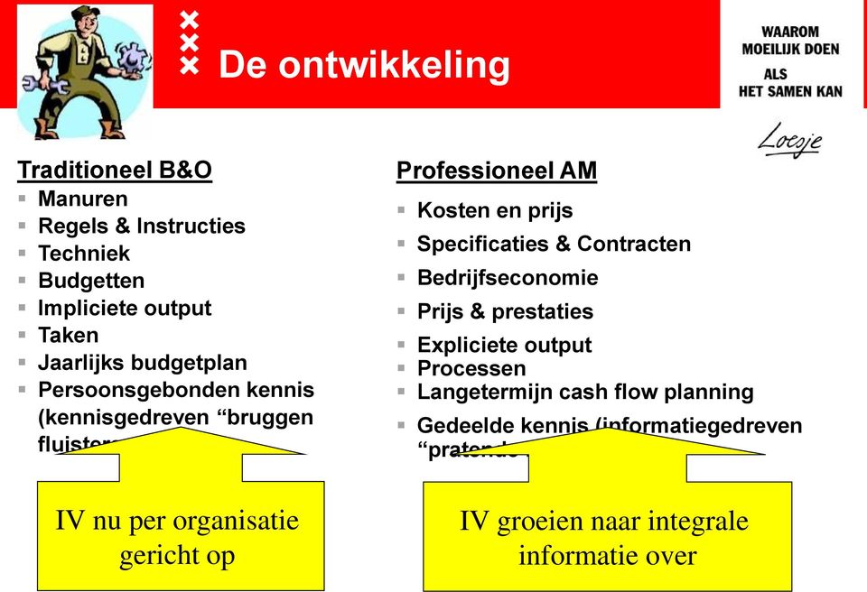 Specificaties & Contracten Bedrijfseconomie Prijs & prestaties Expliciete output Processen Langetermijn cash flow