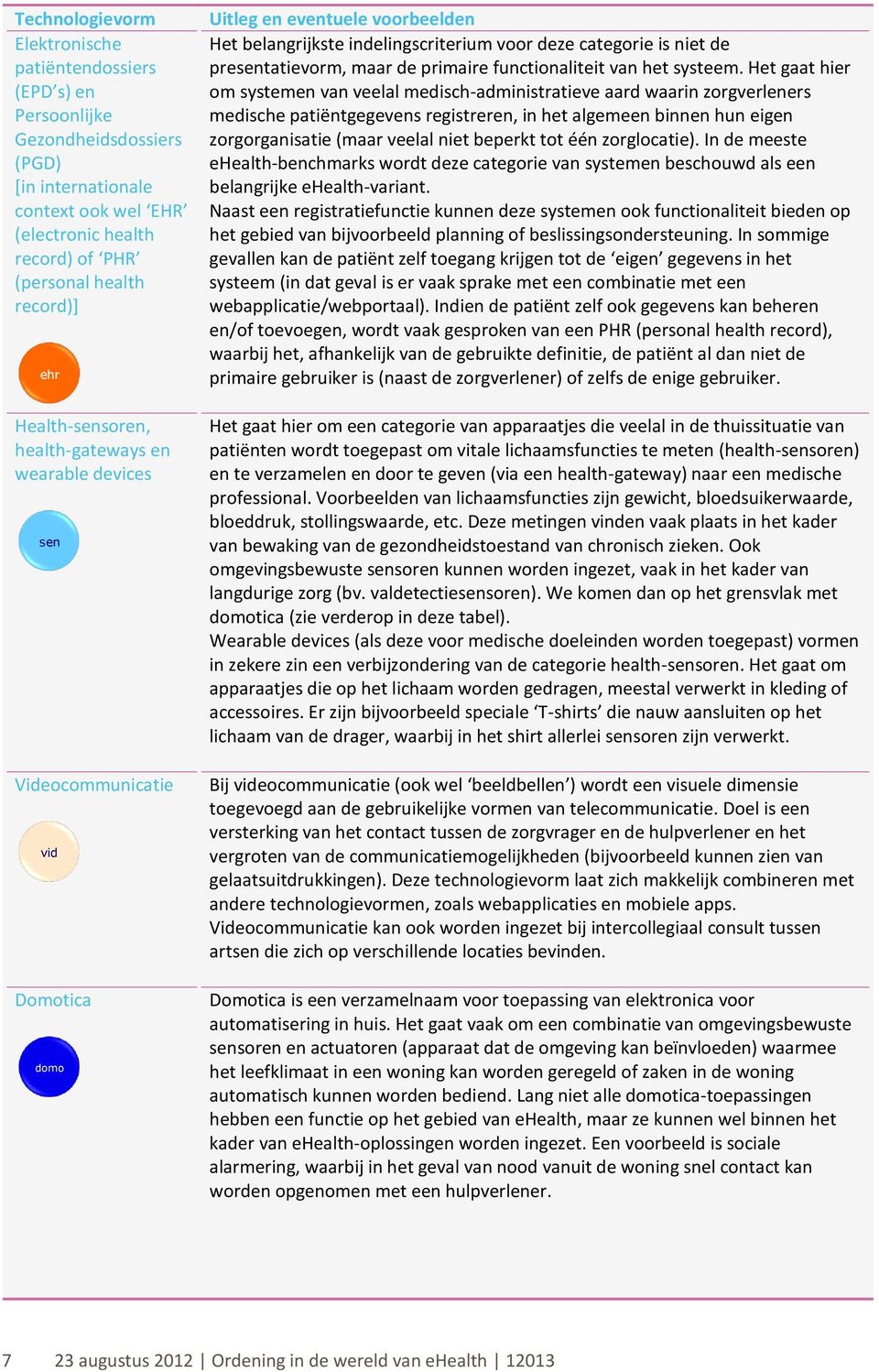 presentatievorm, maar de primaire functionaliteit van het systeem.