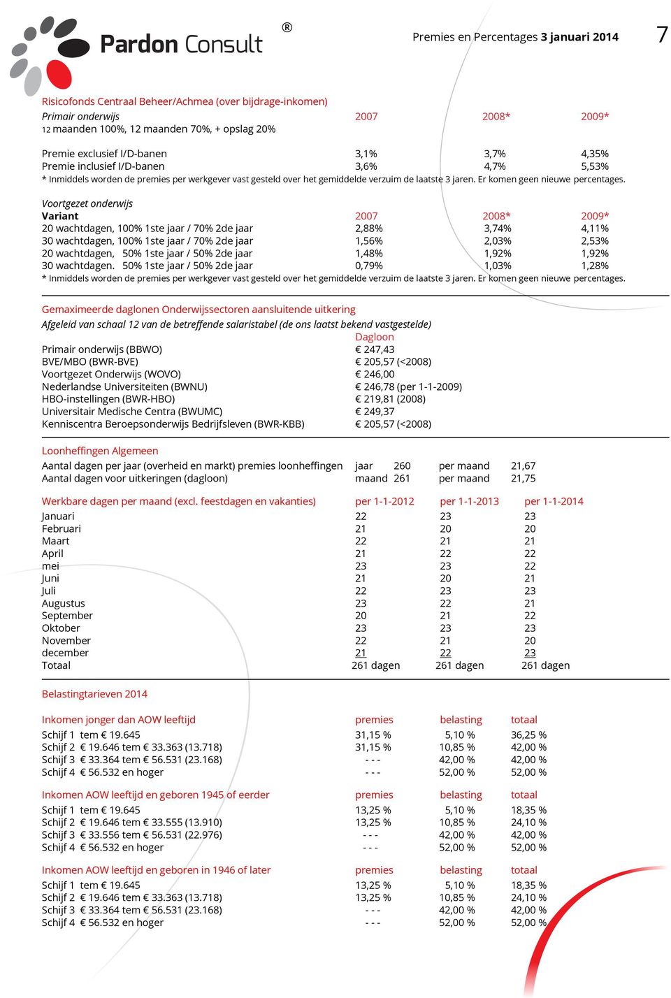 Er komen geen nieuwe percentages.