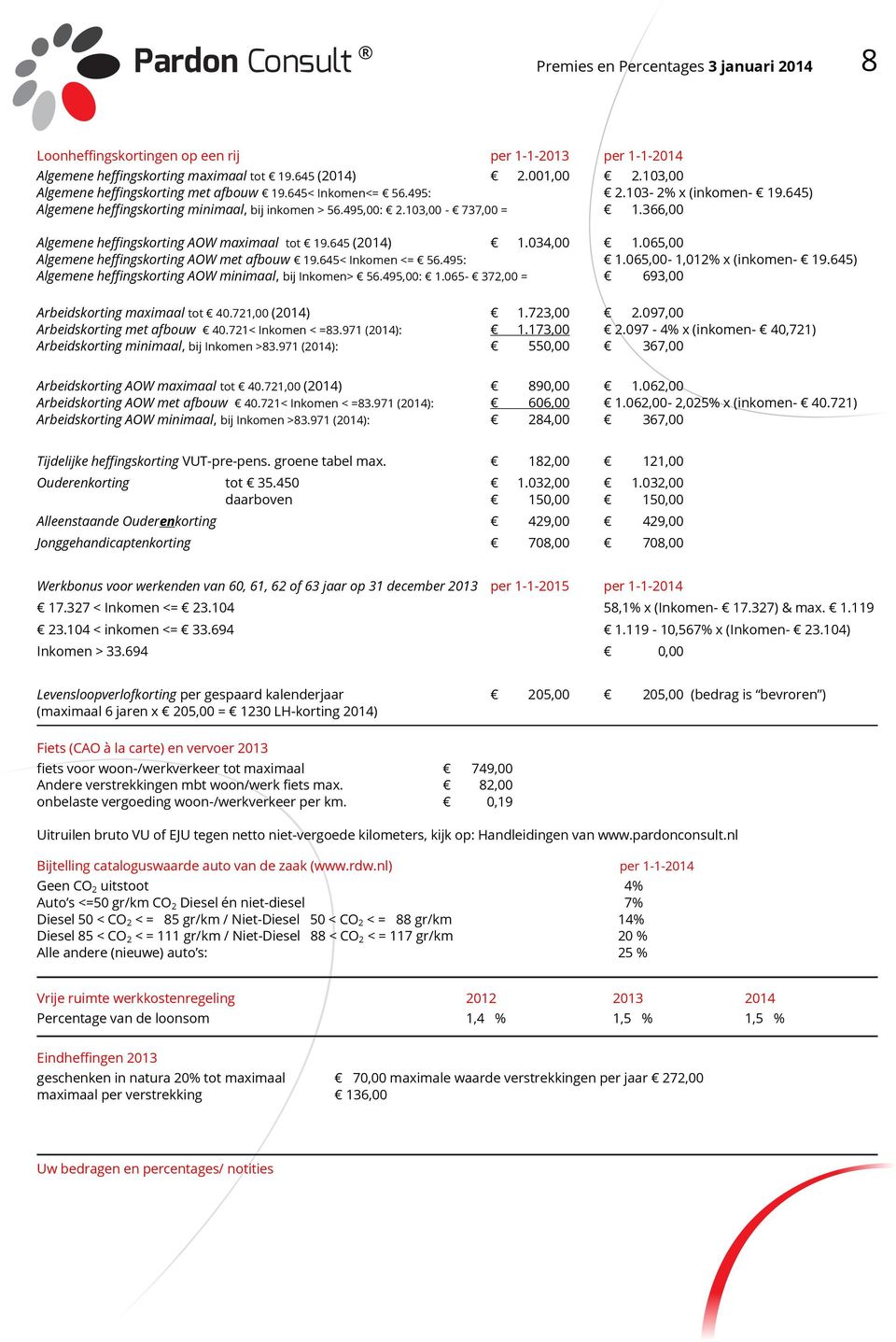 366,00 Algemene heffingskorting AOW maximaal tot 19.645 (2014) 1.034,00 1.065,00 Algemene heffingskorting AOW met afbouw 19.645< Inkomen <= 56.495: 1.065,00-1,012% x (inkomen- 19.