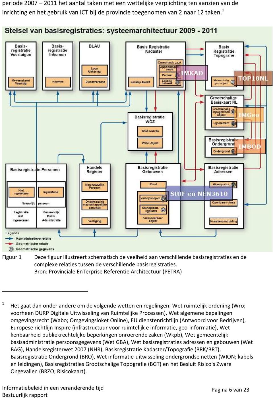 Bron: Provinciale EnTerprise Referentie Architectuur (PETRA) 1 Het gaat dan onder andere om de volgende wetten en regelingen: Wet ruimtelijk ordening (Wro; voorheen DURP Digitale Uitwisseling van