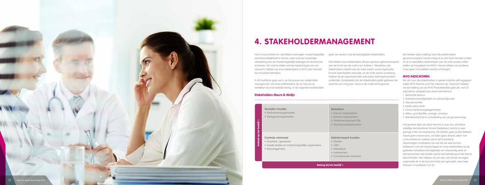 In dit hoofdstuk gaan we in op het proces van stakeholdermanagement: wie onze stakeholders zijn en hoe we ze betrekken bij onze bedrijfsvoering.