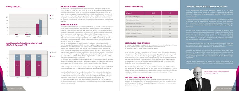 13,04 euro in 2011. Wij vinden het belangrijk dat onze medewerkers minimaal hetzelfde uurloon krijgen als hun collega s in vaste dienst bij de opdrachtgever.