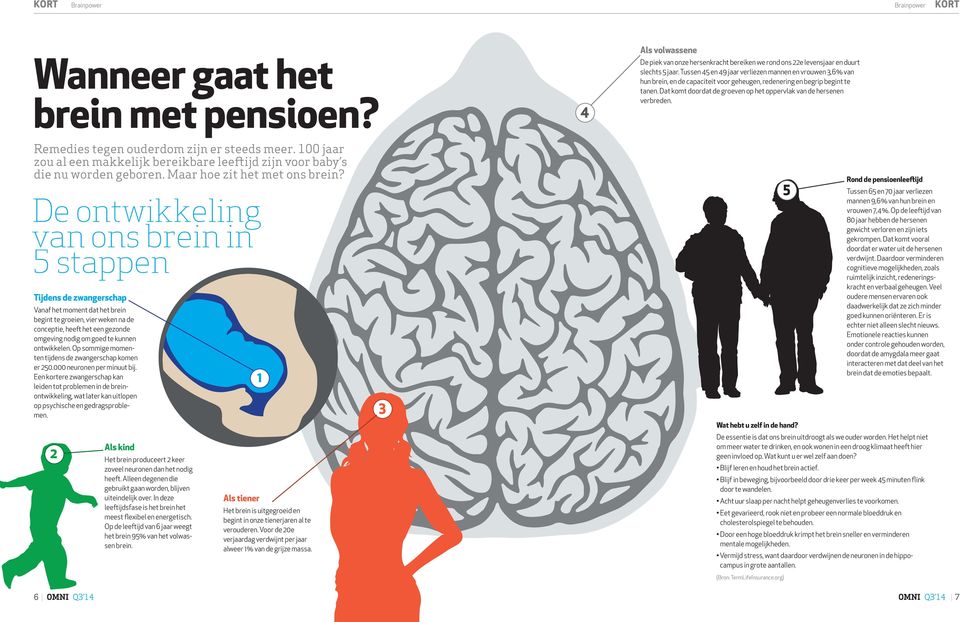 Dat komt doordat de groeven op het oppervlak van de hersenen verbreden. Remedies tegen ouderdom zijn er steeds meer.