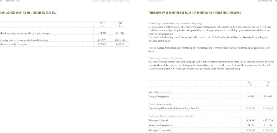 742 Grondslagen van waardering en resultaatbepaling De deelneming wordt gewaardeerd op nettovermogenswaarde, zijnde het aandeel van de vennootschap in het eigen vermogen van de deelneming, bepaald op