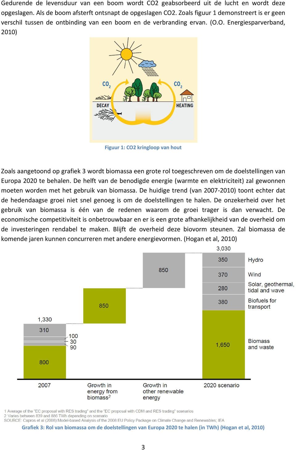 O. Energiesparverband, 2010) Figuur 1: CO2 kringloop van hout Zoals aangetoond op grafiek 3 wordt biomassa een grote rol toegeschreven om de doelstellingen van Europa 2020 te behalen.