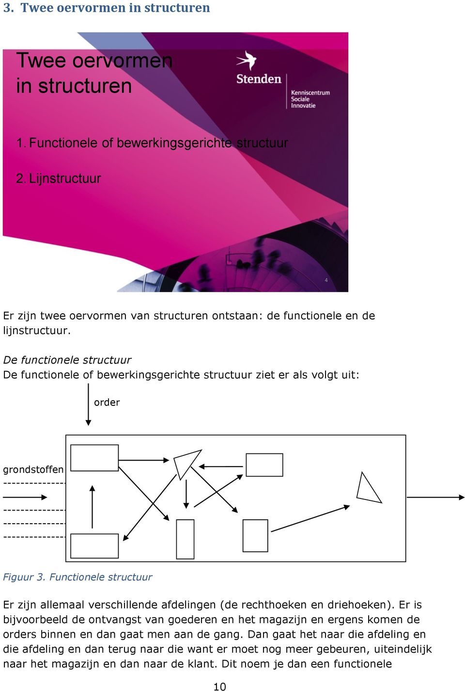 De functionele structuur De functionele of bewerkingsgerichte structuur ziet er als volgt uit: order grondstoffen --------------- --------------- --------------- --------------- Figuur 3.