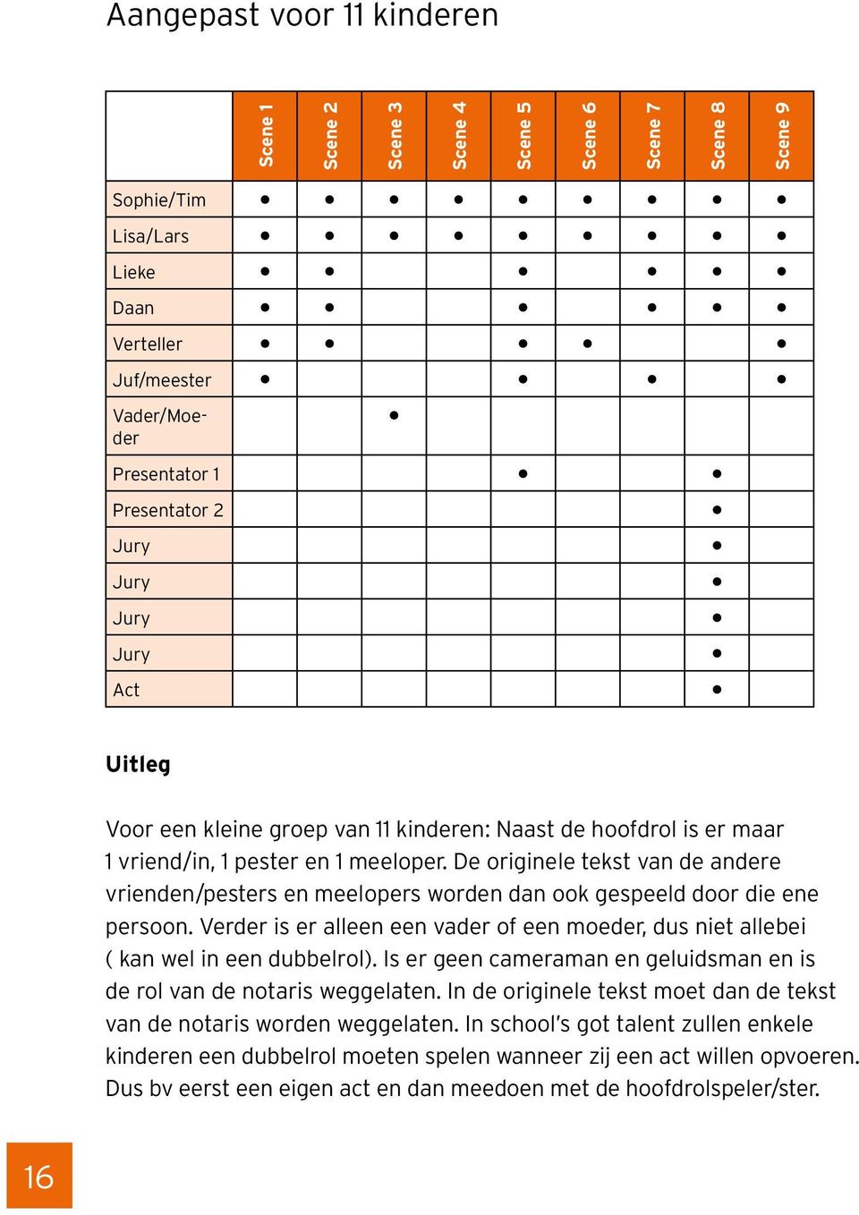 De originele tekst van de andere vrienden/pesters en meelopers worden dan ook gespeeld door die ene persoon. Verder is er alleen een vader of een moeder, dus niet allebei ( kan wel in een dubbelrol).