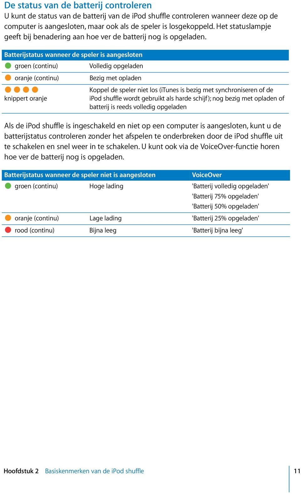 Batterijstatus wanneer de speler is aangesloten groen (continu) Volledig opgeladen oranje (continu) Bezig met opladen knippert oranje Koppel de speler niet los (itunes is bezig met synchroniseren of