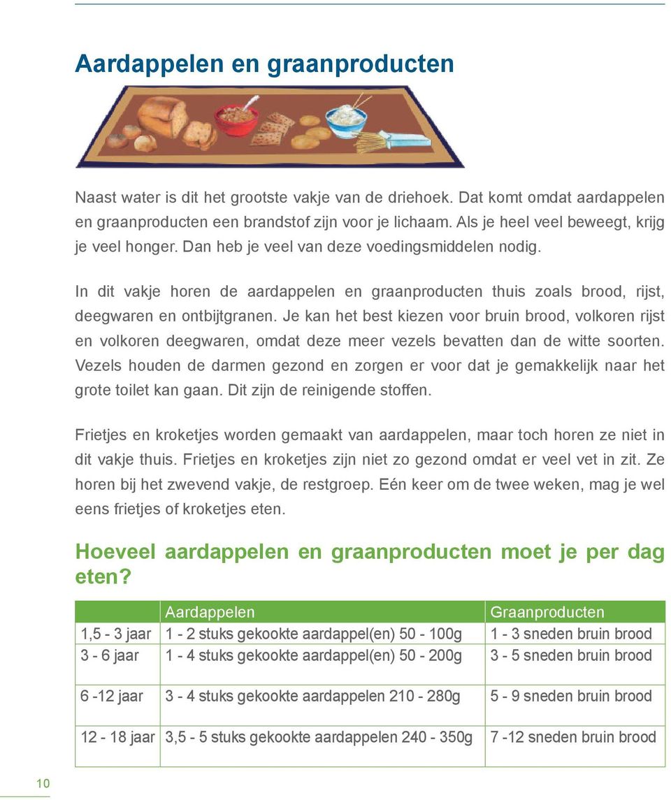 In dit vakje horen de aardappelen en graanproducten thuis zoals brood, rijst, deegwaren en ontbijtgranen.