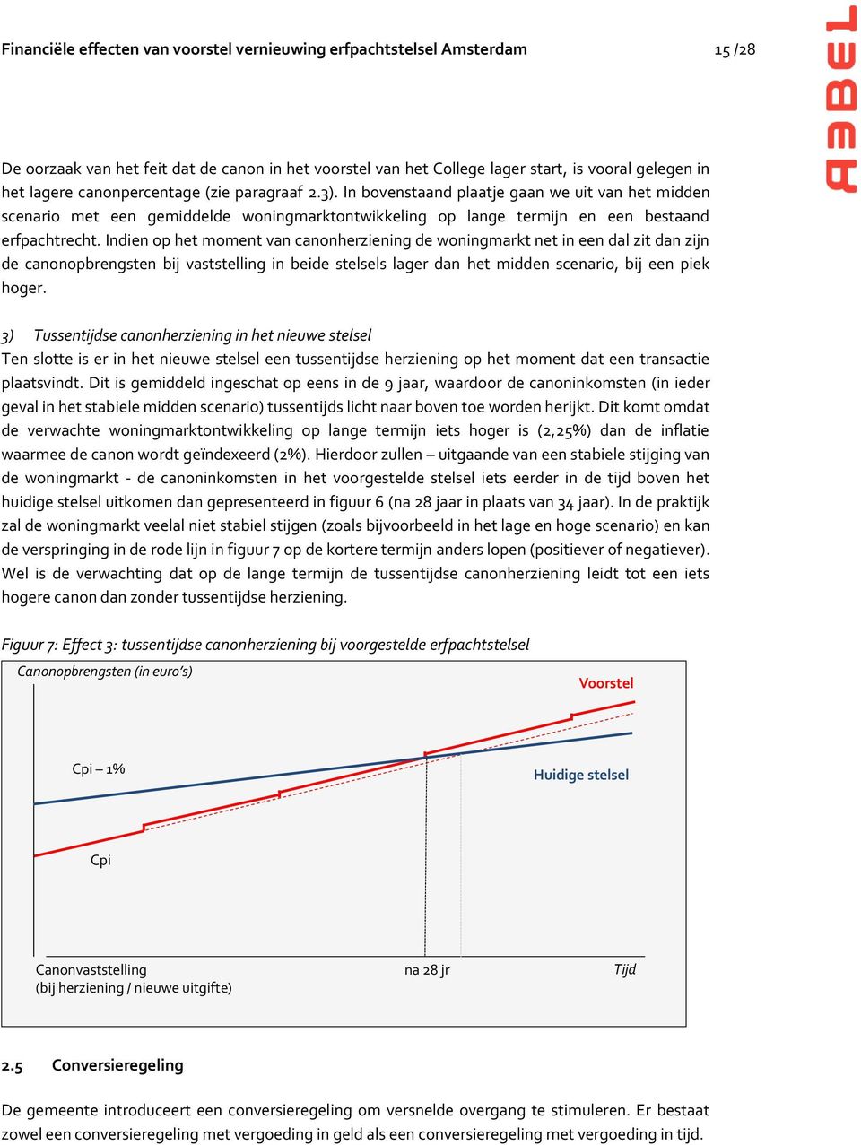 Indien op het moment van canonherziening de woningmarkt net in een dal zit dan zijn de canonopbrengsten bij vaststelling in beide stelsels lager dan het midden scenario, bij een piek hoger.