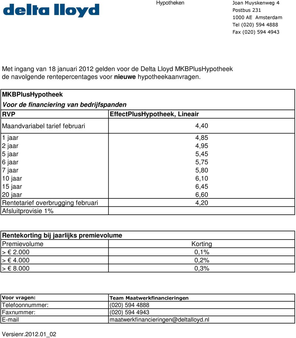 overbrugging februari Afsluitprovisie 1% EffectPlusHypotheek, Lineair 4,40 4,85 4,95 5,45 5,75 5,80 6,10 6,45 6,60 4,20 Rentekorting bij jaarlijks premievolume