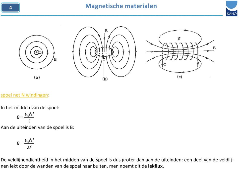 midden van de spoel is dus groter dan aan de uiteinden: een deel van de