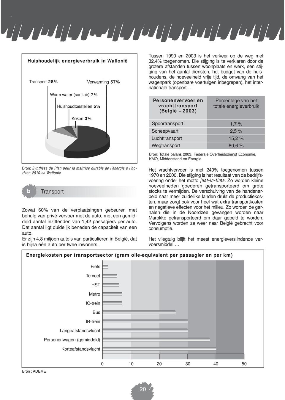 wagenpark (openbare voertuigen inbegrepen), het internationale transport Personenvervoer en vrachttransport (België 2003) Spoortransport Scheepvaart Luchttransport Wegtransport Percentage van het