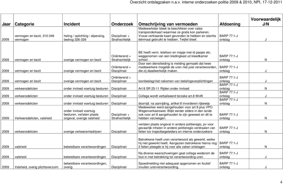 Twijfel bleef. / vermogen en bezit overige vermogen en bezit vermogen en bezit overige vermogen en bezit BE heeft verm. telefoon en mapje met id pasjes etc.