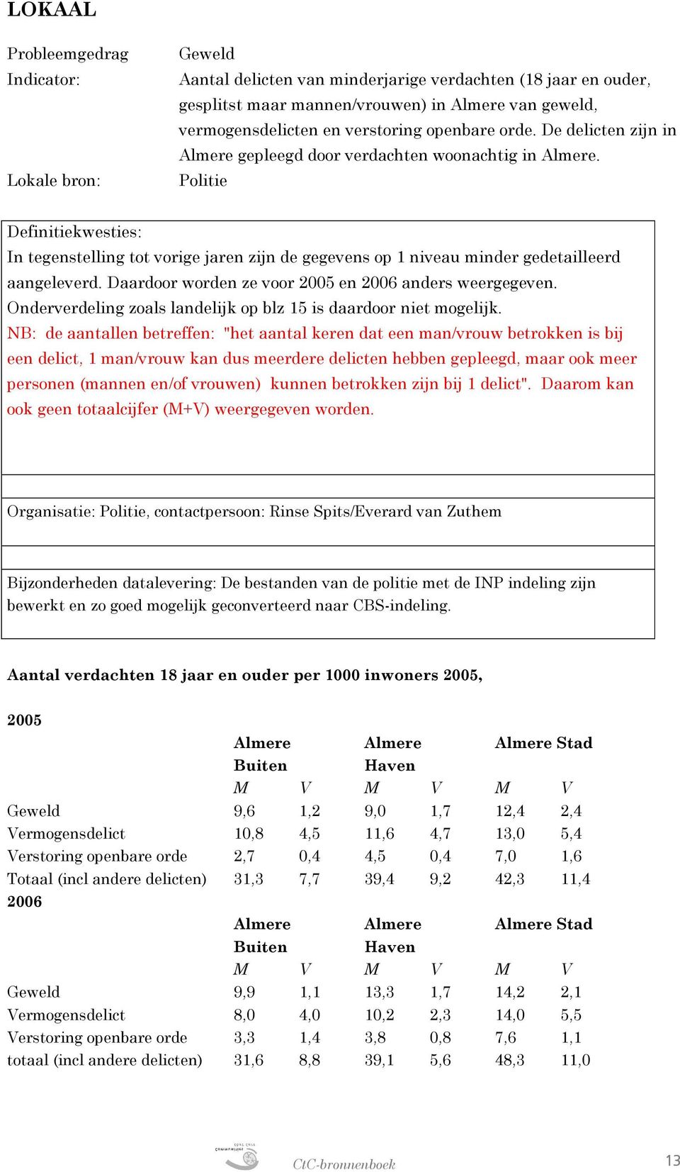 Politie Definitiekwesties: In tegenstelling tot vorige jaren zijn de gegevens op 1 niveau minder gedetailleerd aangeleverd. Daardoor worden ze voor 2005 en 2006 anders weergegeven.
