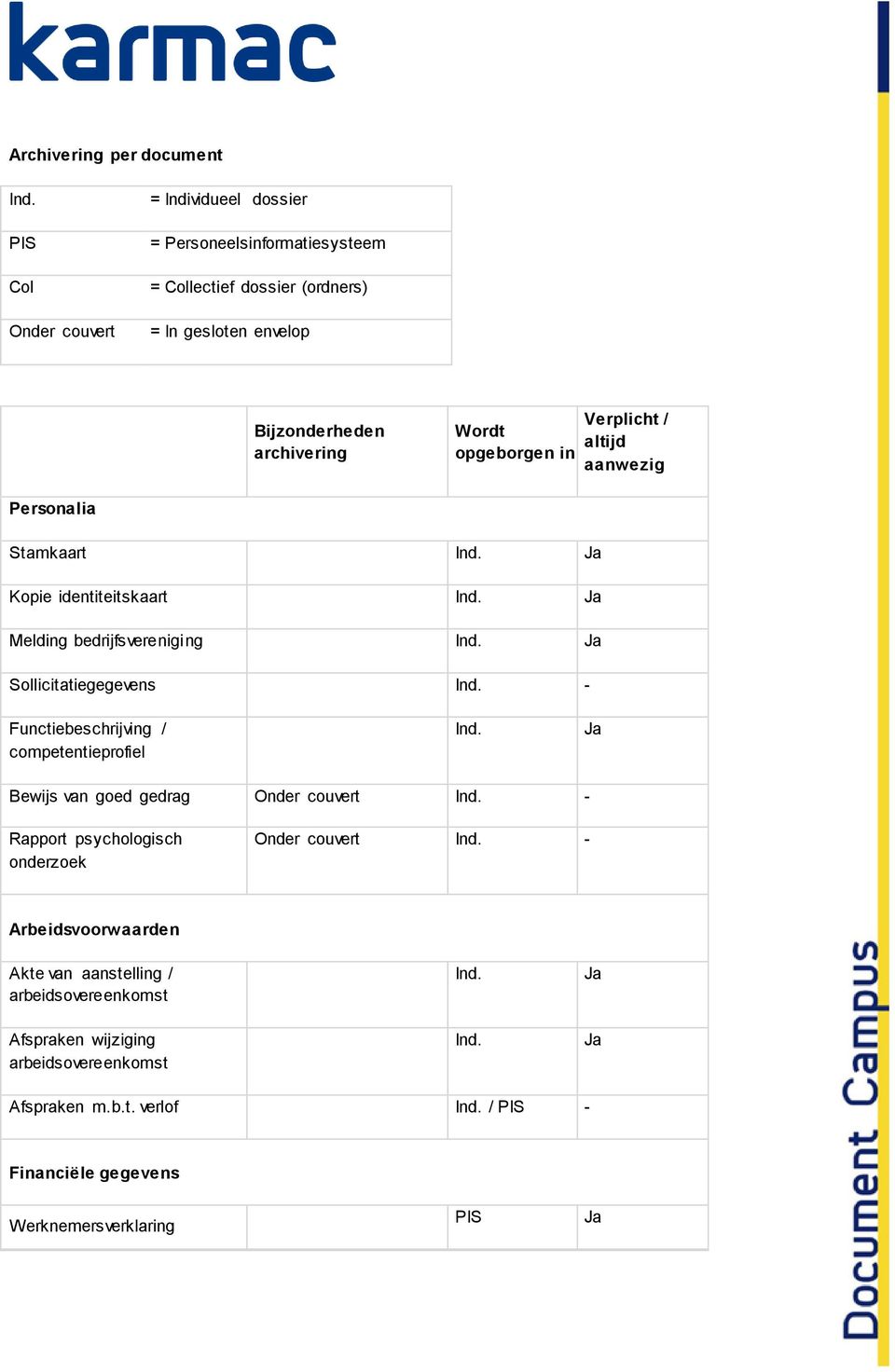 bedrijfsvereniging Sollicitatiegegevens - Functiebeschrijving / competentieprofiel Bewijs van goed gedrag Onder couvert - Rapport psychologisch