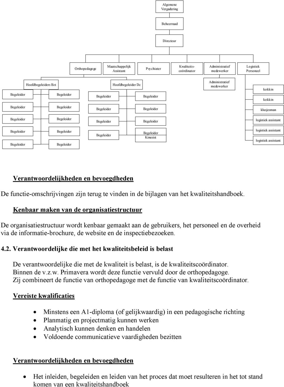 logistiek assistant Begeleider Begeleider Begeleider Begeleider Begeleider Begeleider Kinesist logistiek assistant logistiek assistant Verantwoordelijkheden en bevoegdheden De functie-omschrijvingen