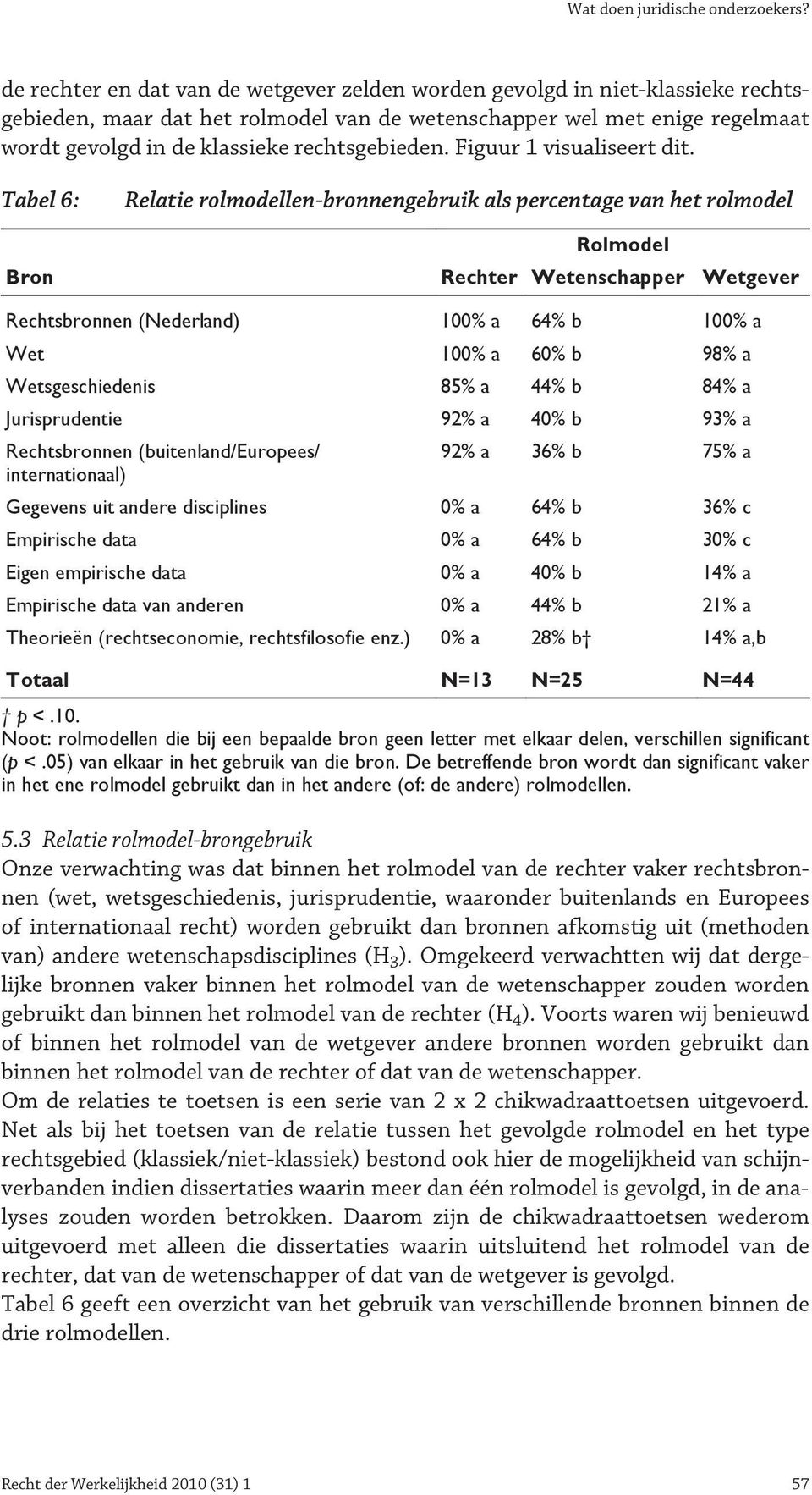 rechtsgebieden. Figuur 1 visualiseert dit.