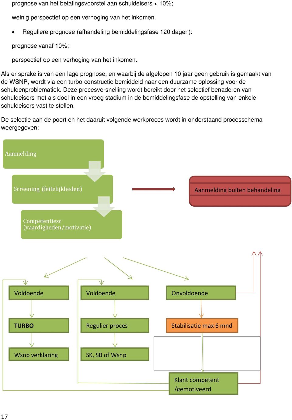 Als er sprake is van een lage prognose, en waarbij de afgelopen 10 jaar geen gebruik is gemaakt van de WSNP, wordt via een turbo-constructie bemiddeld naar een duurzame oplossing voor de