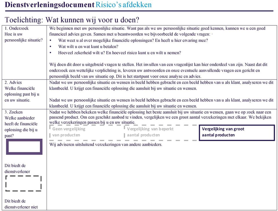 Samen met u beantwoorden we bijvoorbeeld de volgende vragen: Wat weet u al over mogelijke financiële oplossingen? En heeft u hier ervaring mee? Wat wilt u en wat kunt u betalen?